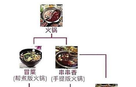 麻辣烫和冒菜的区别是什么？图解