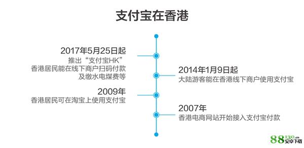 支付宝hk支付要15天才能提现吗？支付宝hk公测支付不了的解决方法