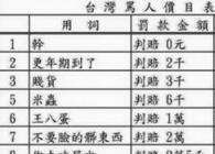 台湾骂人价目表流出：全骂一次约45万元