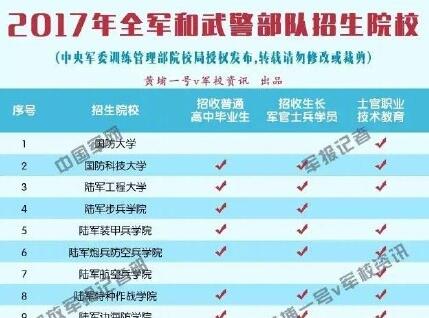 2017年院校招生单位名录发布 附名单