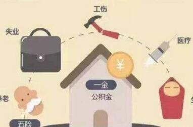 五险一金变四险一金区别在哪？细分区别