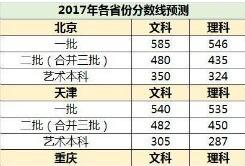 2017年高考分数线是多少？高考录取分数线2017全国各地预测