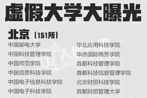 野鸡大学完整名单全披露 全国300多所野鸡大学名单完整版