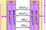 ufs2.1到底是个什么鬼？不得不知