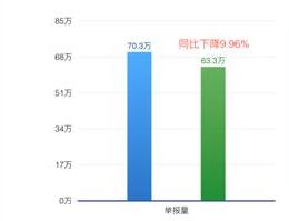 2017年上半年网络数据报告：虚假网络占大多数