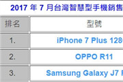 与不同！台湾热销手机榜单：iPhone 7 Plus第一！