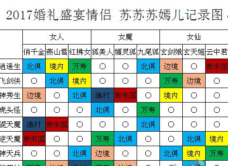 大话西游手游2017年64张请帖怎么刷？附分布图