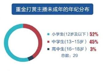 16岁少年3个月偷划母亲40万打赏女主播 女主播仍在直播