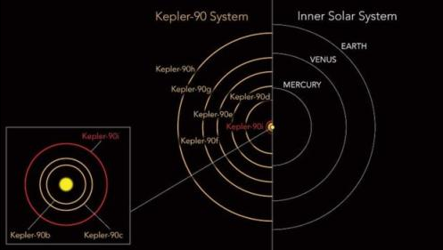发现第二个太阳系是真的吗?发现第二个太阳系能住人吗