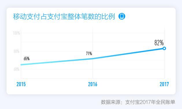 2017支付宝账单怎么看?支付宝2017年度账单入口和查看方法