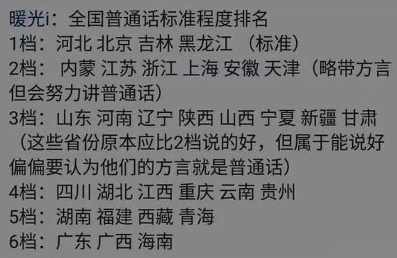 你的普通话的哪一层？附全国各地普通话标准程度表