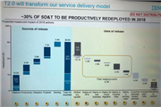 传IBM调整公司结构，万人或受影响