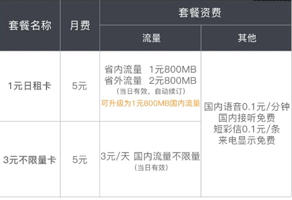 天神卡日租卡怎么样？附套餐资费详情