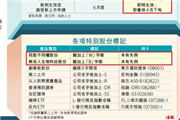 港股最早4月份接受同股不同权公司IPO上市申请