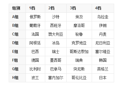 世界杯2018赛程表北京时间 2018俄罗斯世界杯赛程时间表介绍