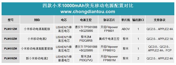 小米移动电源怎么样？四款10000mAh拆解对比