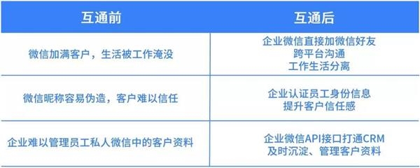 企业微信和微信能互通消息吗？正在内测中