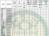 手机壳黑榜发布 这种手机壳不要再用了