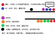 东方梦符祭抽卡技巧！抽卡合卡组卡有什么厉害的攻略？