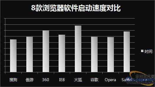 极速冲浪首选!八款主流浏览器横向评测