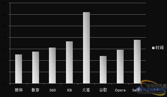 极速冲浪首选!八款主流浏览器横向评测