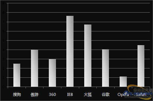 极速冲浪首选!八款主流浏览器横向评测