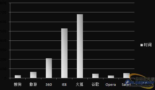 极速冲浪首选!八款主流浏览器横向评测