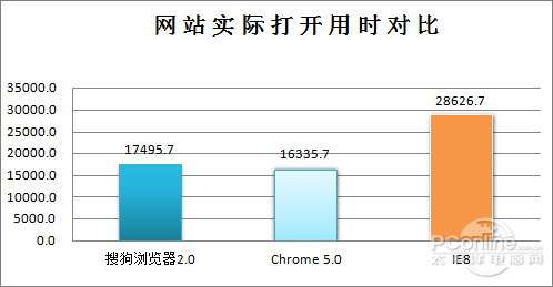 搜狗浏览器