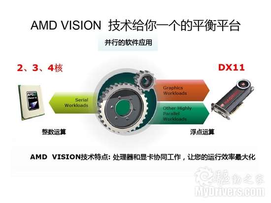 AMD发布2010多核主流、超轻薄笔记本平台