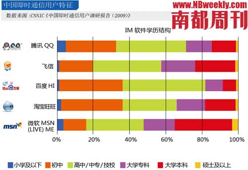 科技时代_网易牵手MSN：谁让步将决定合作走向