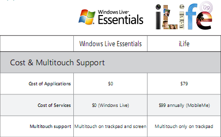 Windows Live Essentials与苹果iLife简单对比