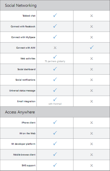 Windows Live Essentials与苹果iLife简单对比