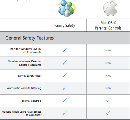 Windows Live Essentials与苹果iLife简单对比