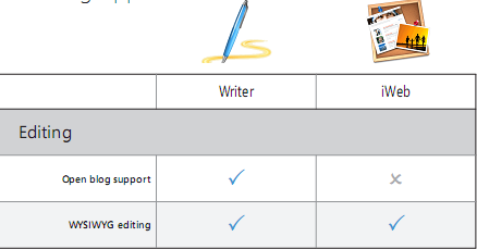 Windows Live Essentials与苹果iLife简单对比