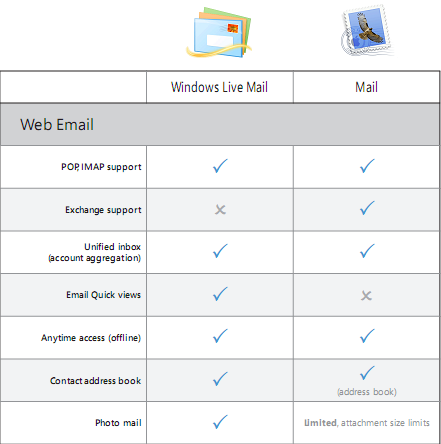 Windows Live Essentials与苹果iLife简单对比