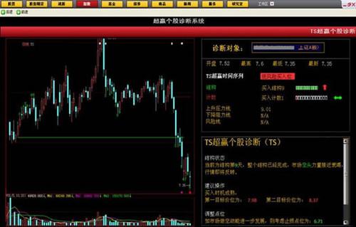 大智慧最新超赢内参三步诊断个股趋势