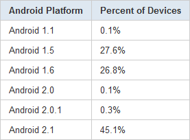 分析：Google Android市场确实存在