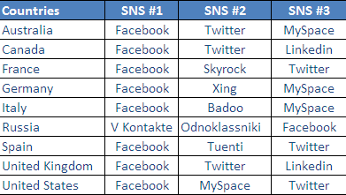 Vincos发布2010年世界社交网络地图