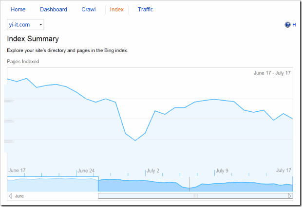 bing-webmaster-tool-索引（Index）