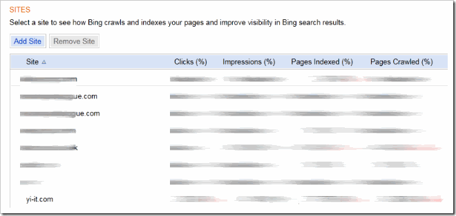 bing-webmaster-tool-首页：网站列表