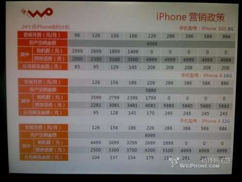 16GB版5880元   联通iPhone4套餐计划图表曝光