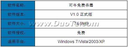 可牛杀毒: 黑马还是王者 可牛免费杀毒1.0正式版测评