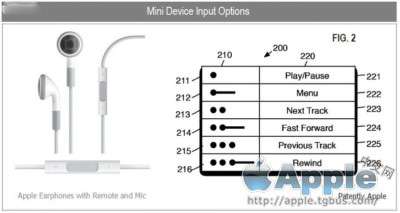 下一个苹果专利-iPod Shuffle触摸屏功能