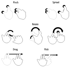 A sample of some two-finger multitouch gestures Ubuntu plans to support.