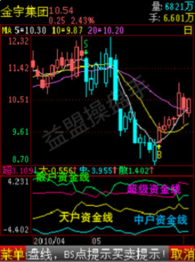 操盘手手机炒股持续受追捧 