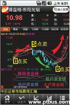 行情捉摸不定？益盟操盘手手机Level-2来帮忙