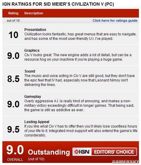 《文明5》IGN详细评测