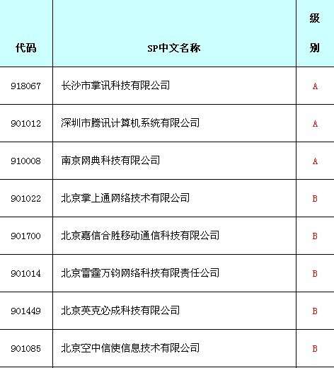 中移动将发布SP评级结果：腾讯为A 新浪为C