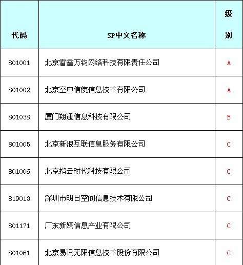 中移动将发布SP评级结果：腾讯为A 新浪为C