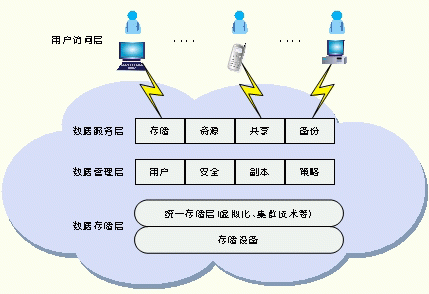 即将灭亡的10种技术